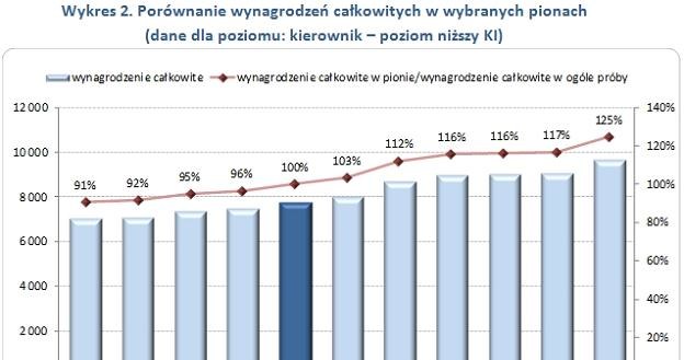 /wynagrodzenia.pl