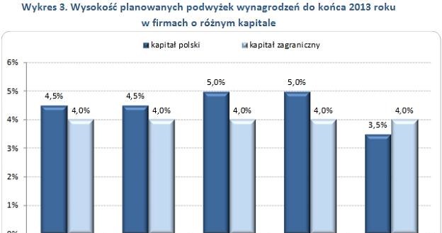 /wynagrodzenia.pl