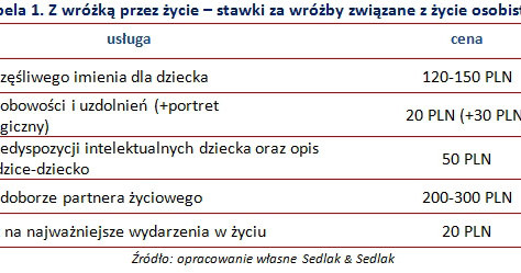 /wynagrodzenia.pl