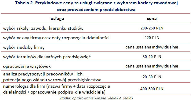 /wynagrodzenia.pl