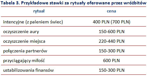 /wynagrodzenia.pl