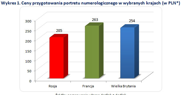 /wynagrodzenia.pl