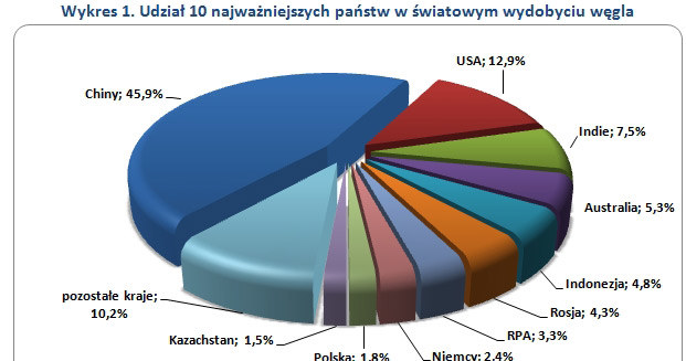 /wynagrodzenia.pl