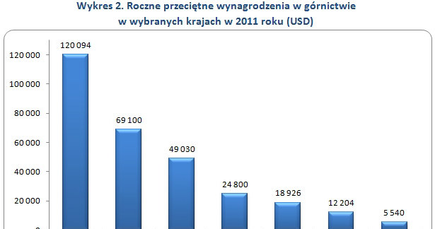 /wynagrodzenia.pl