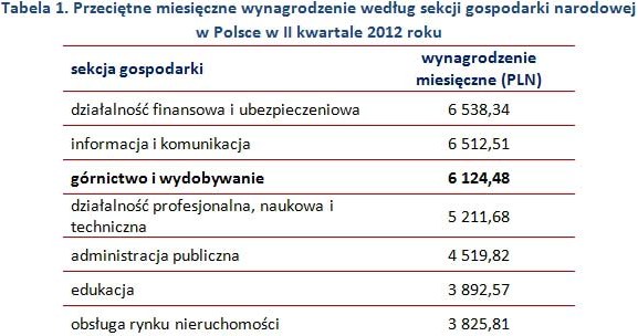 /wynagrodzenia.pl