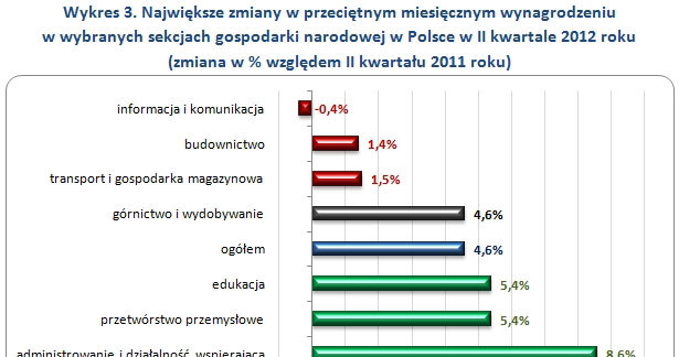 /wynagrodzenia.pl