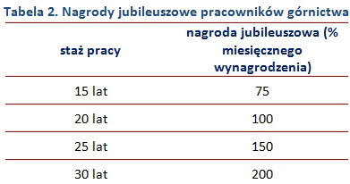 /wynagrodzenia.pl