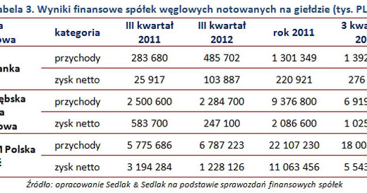 /wynagrodzenia.pl