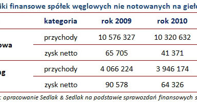 /wynagrodzenia.pl