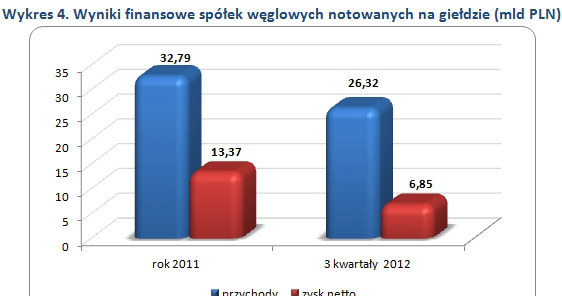/wynagrodzenia.pl