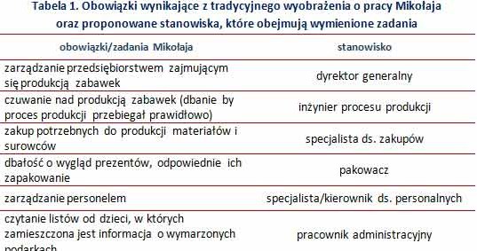 /wynagrodzenia.pl