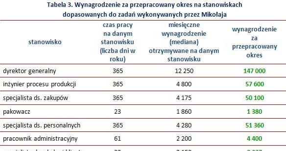 /wynagrodzenia.pl