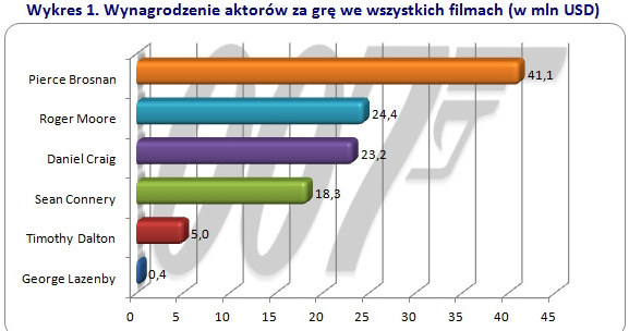 /wynagrodzenia.pl