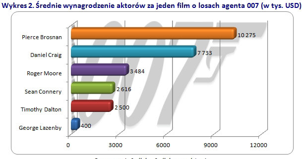 /wynagrodzenia.pl