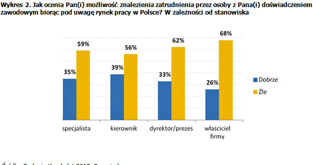 /Pracuj.pl