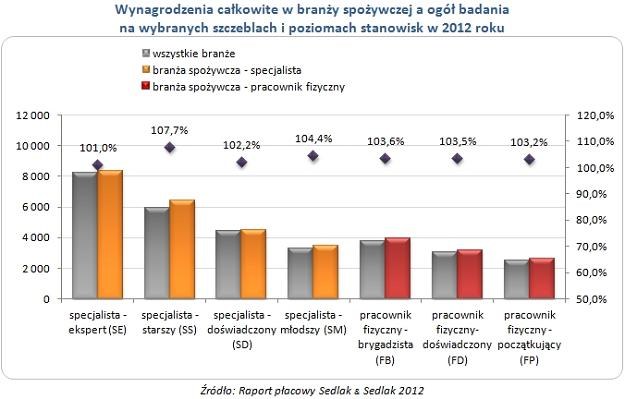 /wynagrodzenia.pl