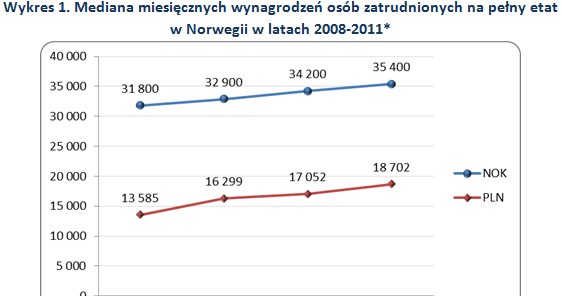 /wynagrodzenia.pl