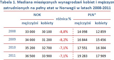 /wynagrodzenia.pl