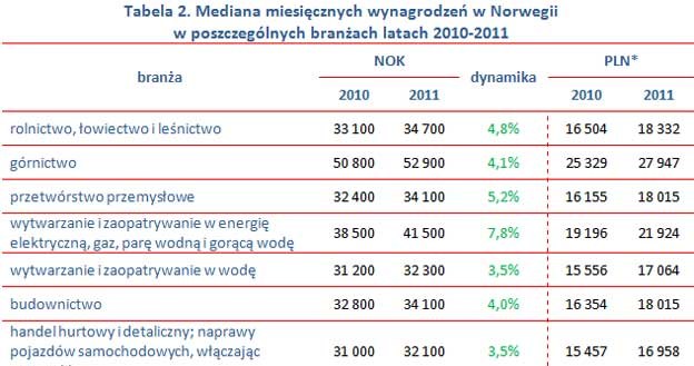 /wynagrodzenia.pl