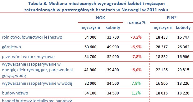 /wynagrodzenia.pl