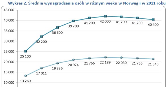 /wynagrodzenia.pl
