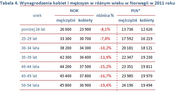 /wynagrodzenia.pl