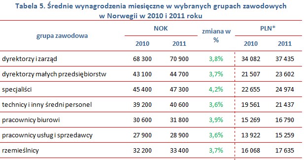 /wynagrodzenia.pl