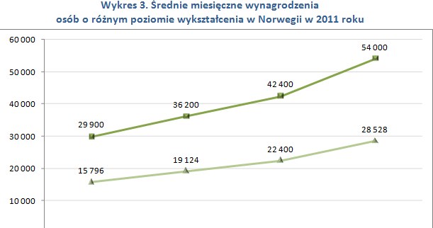 /wynagrodzenia.pl