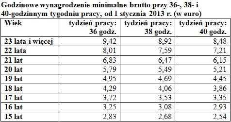 /Praca i nauka za granicą