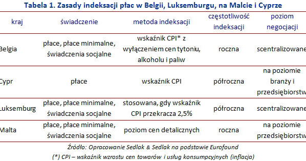 /wynagrodzenia.pl