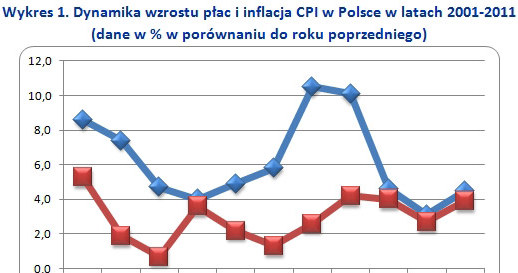 /wynagrodzenia.pl