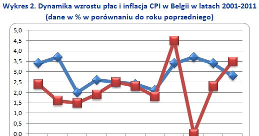 /wynagrodzenia.pl