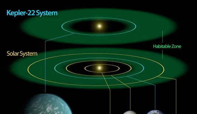 NASA potwierdza istnienie planety podobnej do Ziemi