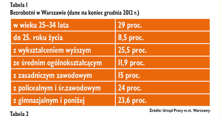 . /Tygodnik Solidarność