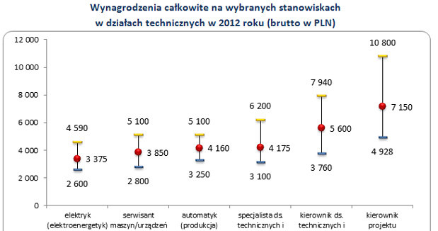 . /wynagrodzenia.pl