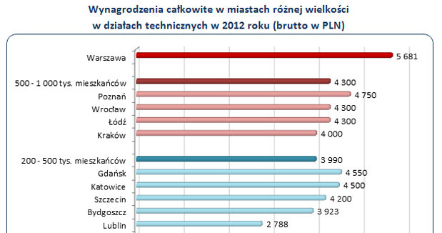 . /wynagrodzenia.pl