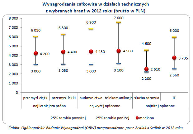 . /wynagrodzenia.pl