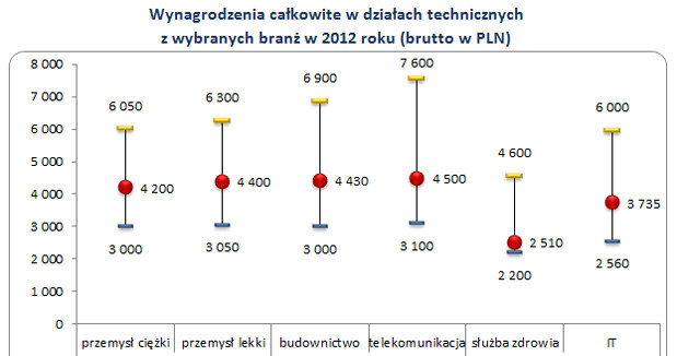 . /wynagrodzenia.pl