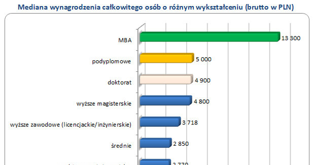 . /wynagrodzenia.pl