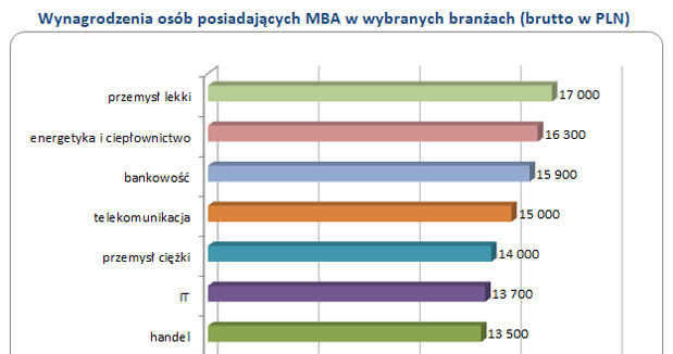 . /wynagrodzenia.pl