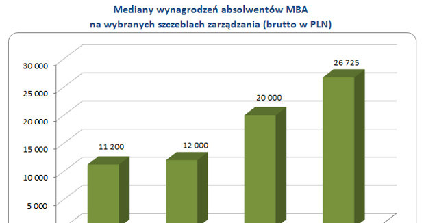 . /wynagrodzenia.pl