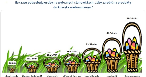 . /wynagrodzenia.pl