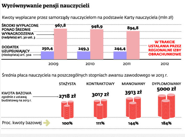 . /Dziennik Gazeta Prawna