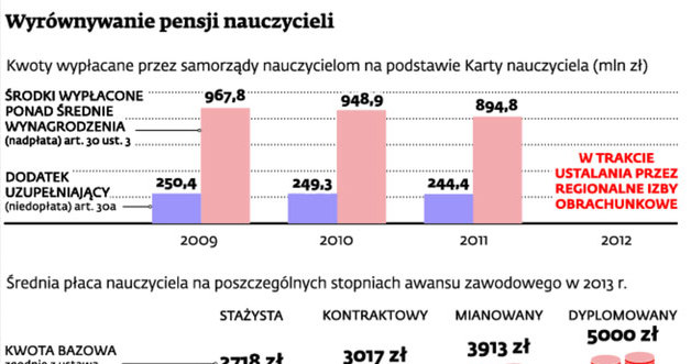 . /Dziennik Gazeta Prawna