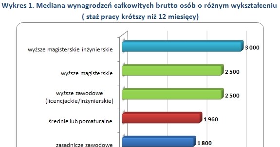 . /wynagrodzenia.pl