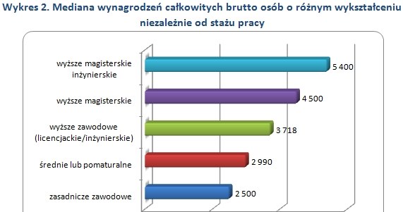 . /wynagrodzenia.pl