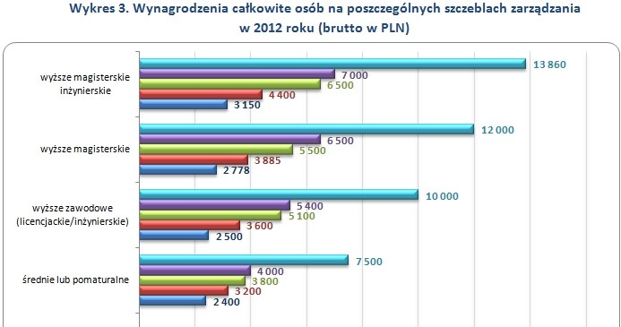 . /wynagrodzenia.pl