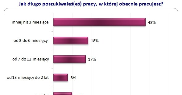. /rynekpracy.pl