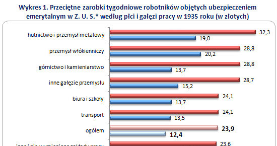 . /wynagrodzenia.pl