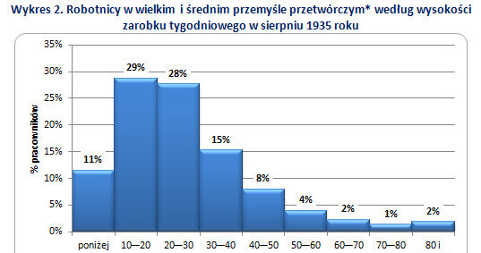 . /wynagrodzenia.pl